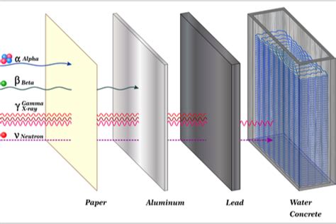 testing for hydrogenous foreign substances in sealed units|NEUTRON RADIOGRAPHY at UMLRR .